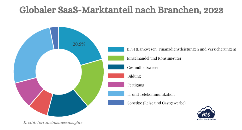 SaaS Marketing-Agentur für kleine SaaS-Unternehmen – Effiziente Lösungen für nachhaltiges Wachstum