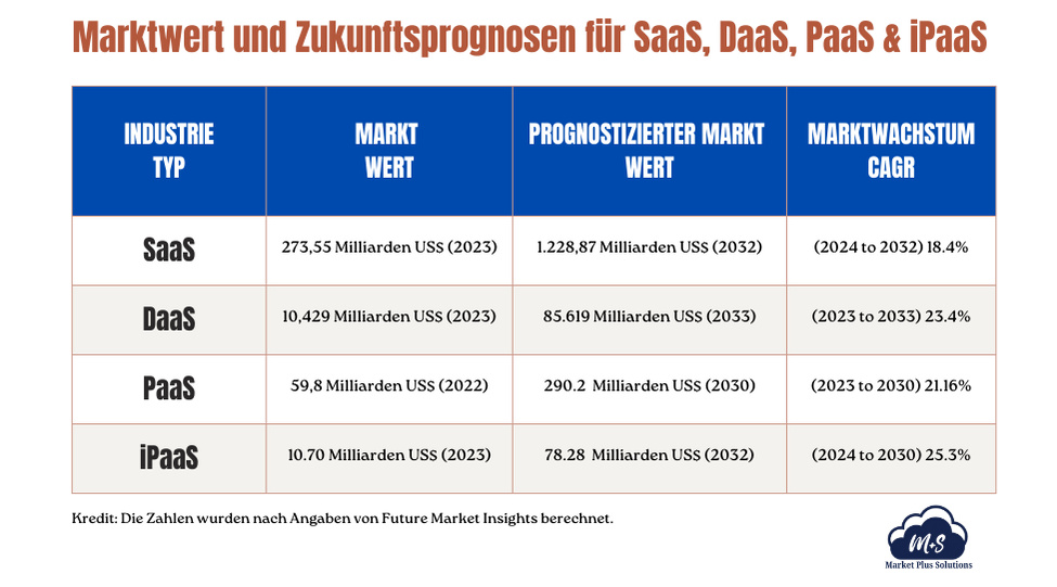 Die sich entwickelnde SaaS-Landschaft: Wachsende Konkurrenz und neue Diversifizierungen