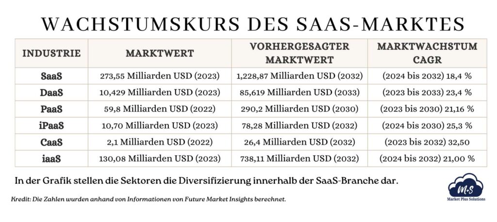 Marketing-Lösungen für wachsende kleine SaaS-Unternehmen – Erfolgsorientierte Strategien