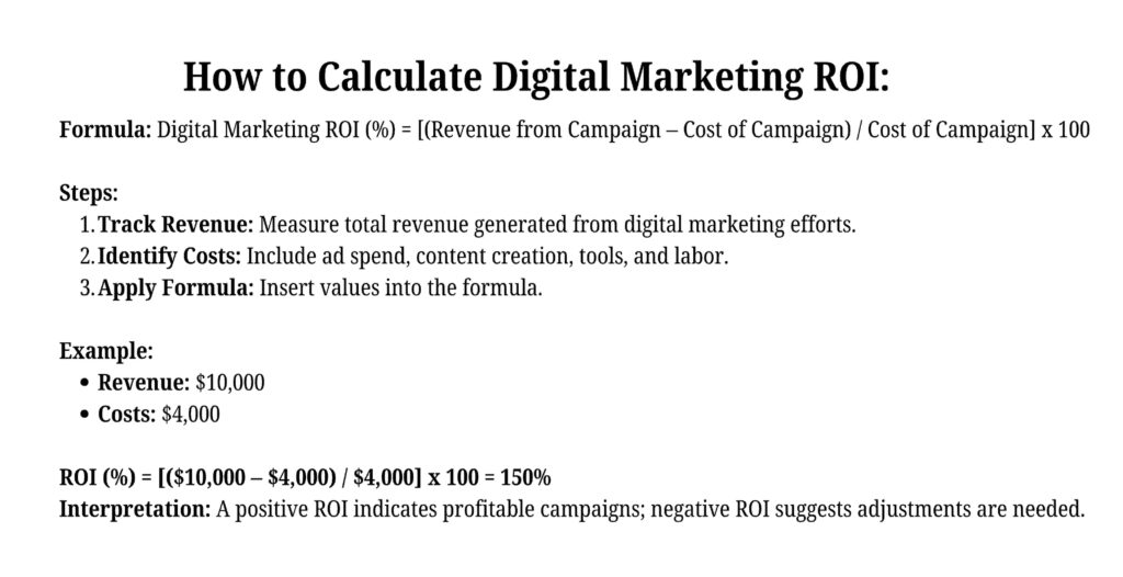 How to calculate digital marketing ROI