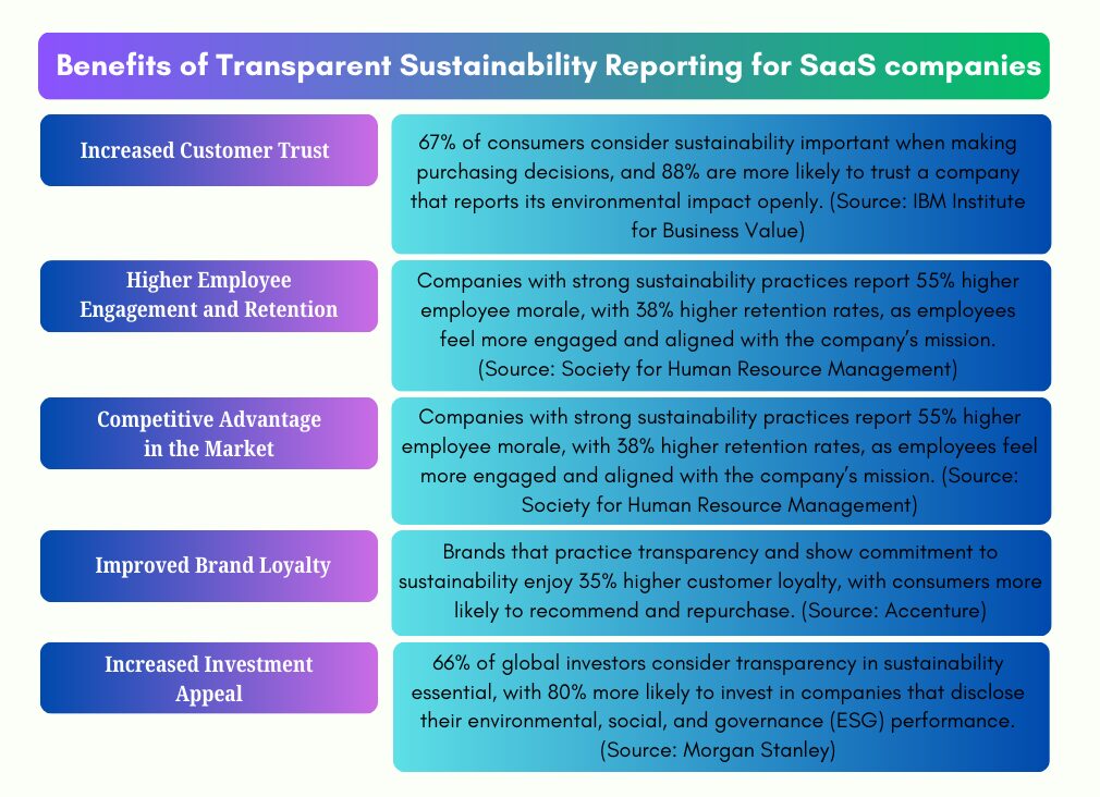 Transparent in Sustainability Reporting: Benefits of Marketing