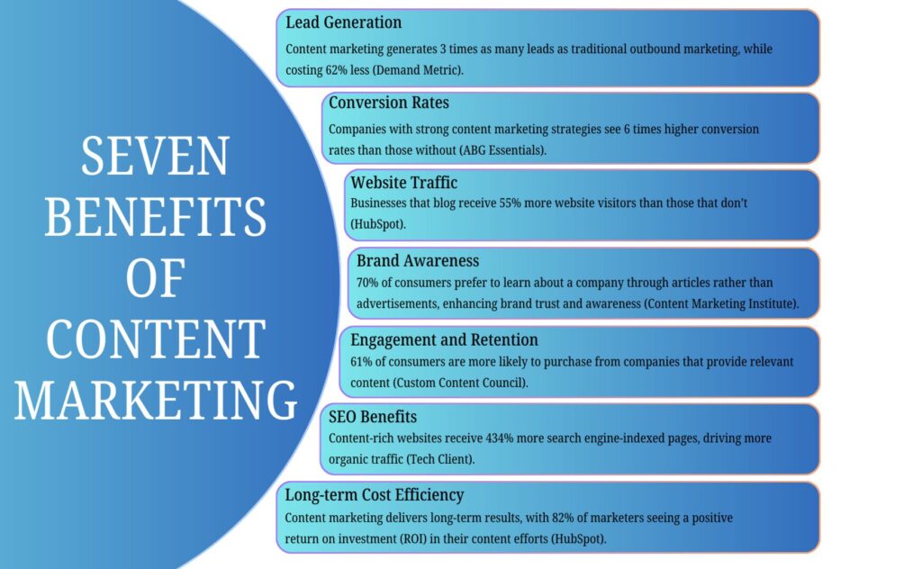 Benefits of Content Marketing together with emotional marketing