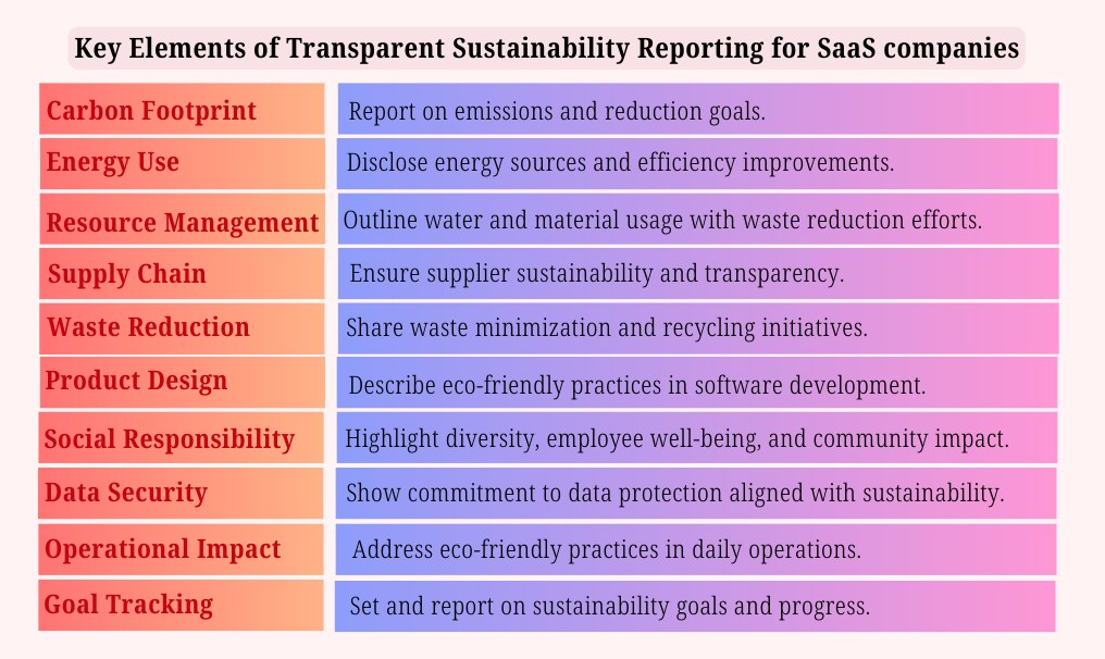 Key Elements of Transparent Sustainability Reporting for SaaS companies