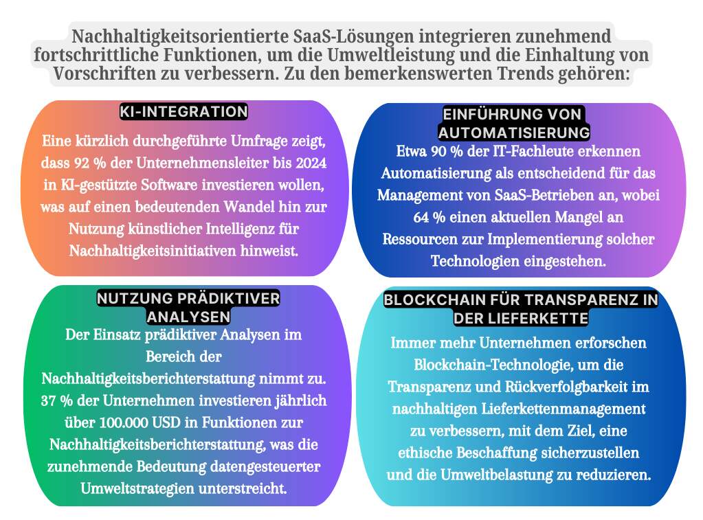 Nachhaltigkeitsorientierte SaaS-Lösungen integrieren zunehmend fortschrittliche Funktionen zur Verbesserung der Umweltleistung und Compliance.