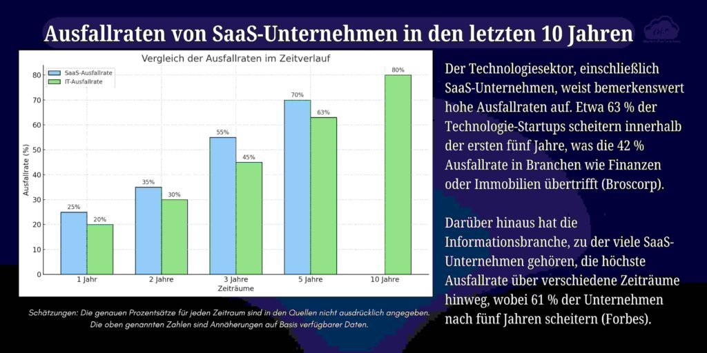 10 Vorteile von Content Marketing für SaaS Unternehmen