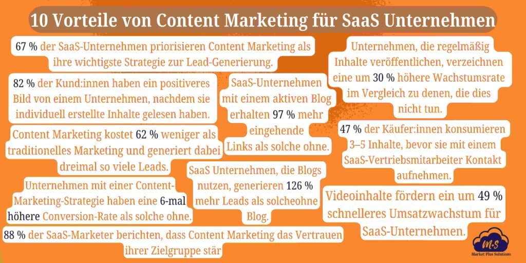 Diagramm, das zeigt, wie SaaS-Startups innerhalb von 10 Jahren scheitern