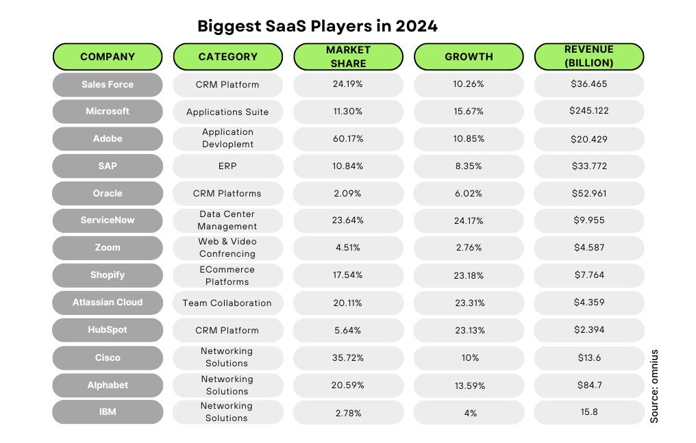 Vertical SaaS: Biggest SaaS Players in 2024