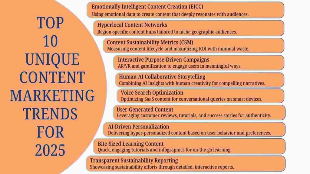 chart showing Content Marketing Trend that will influence SaaS Industry in 2025