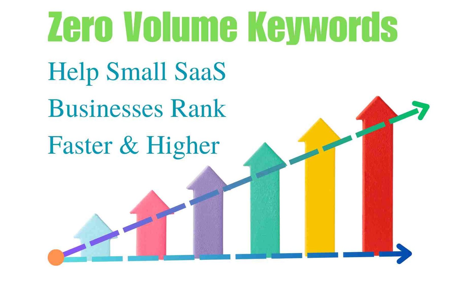 Small SaaS businesses can leverage zero-volume keywords to outperform competitors.