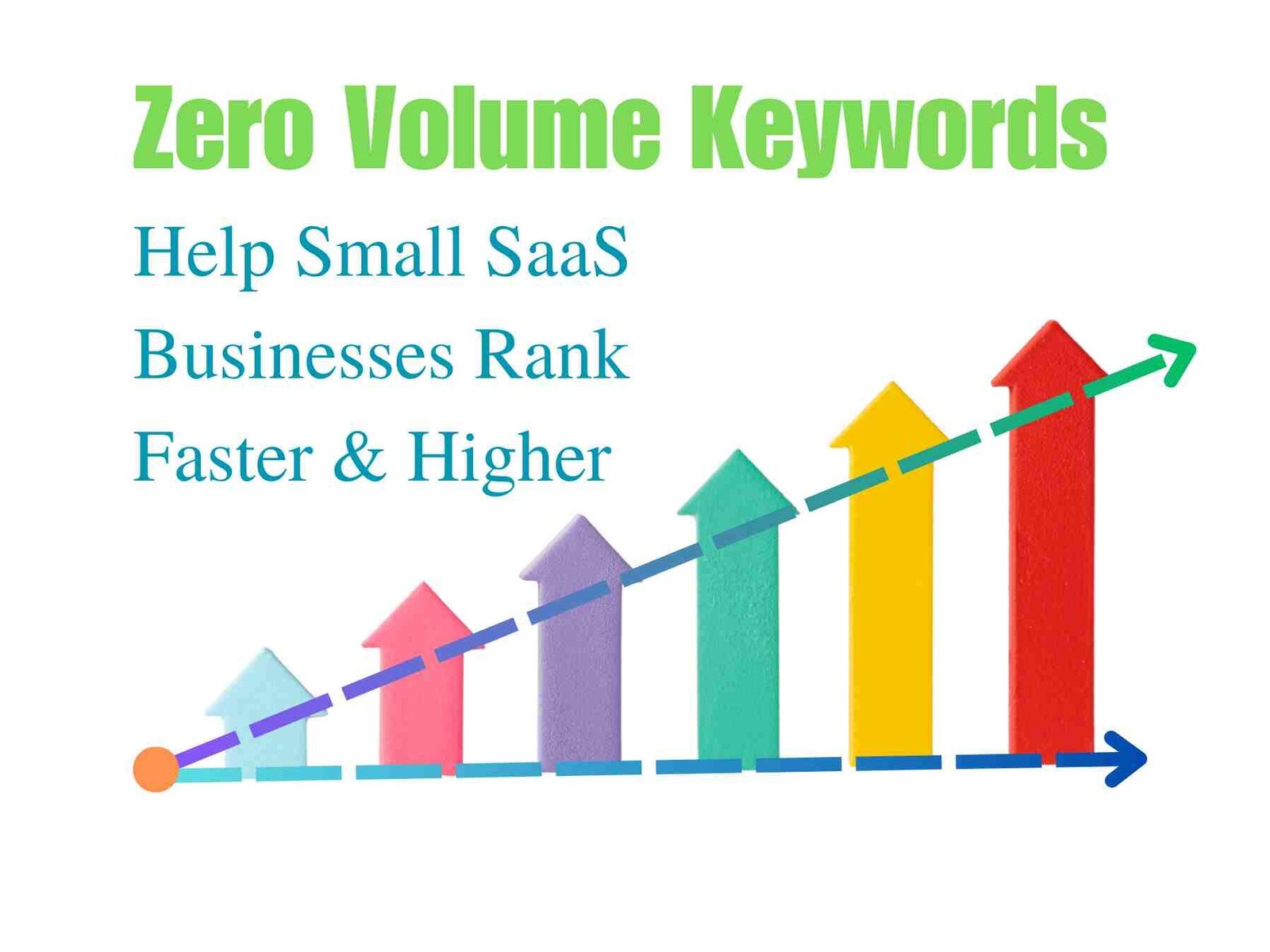 Small SaaS businesses can leverage zero-volume keywords to outperform competitors.