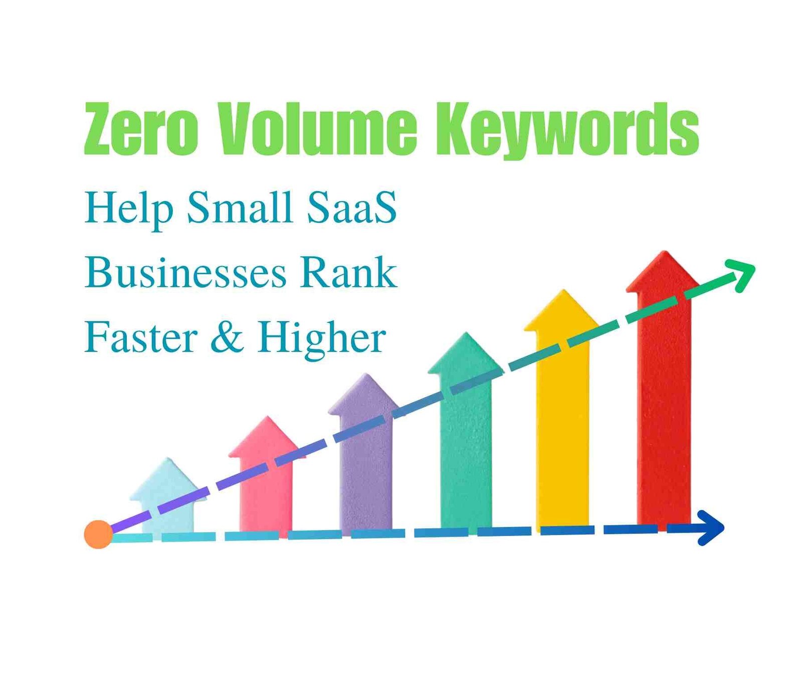 Small SaaS businesses can leverage zero-volume keywords to outperform competitors.