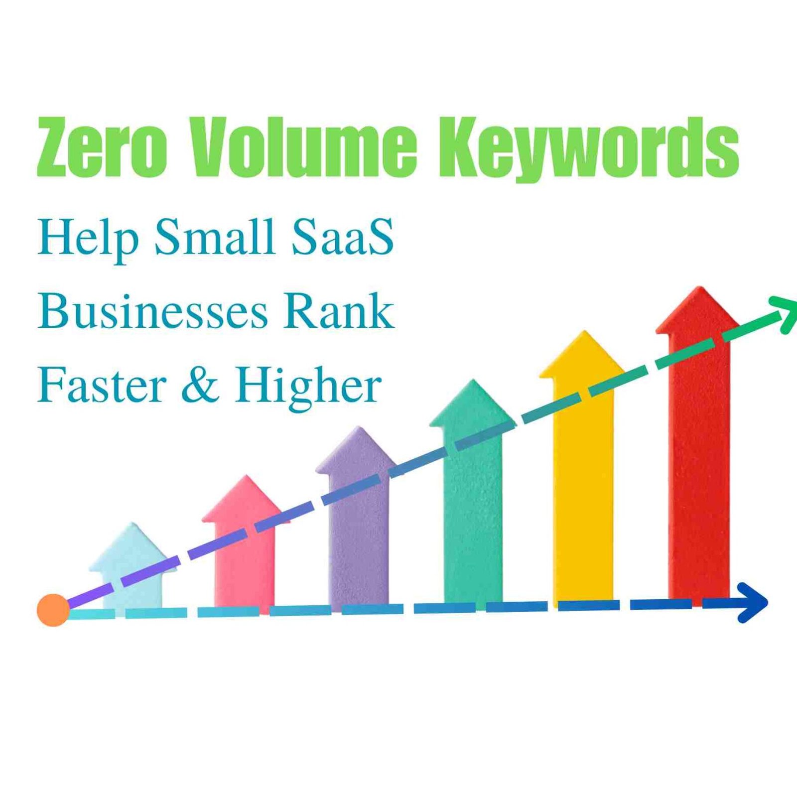 Small SaaS businesses can leverage zero-volume keywords to outperform competitors.