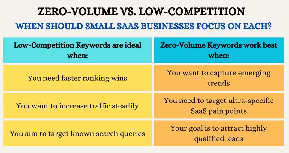 Low competition SaaS keywords - Best SaaS SEO