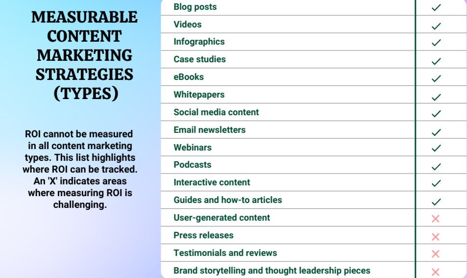 Infographic showing all different types of content marketing for SaaS