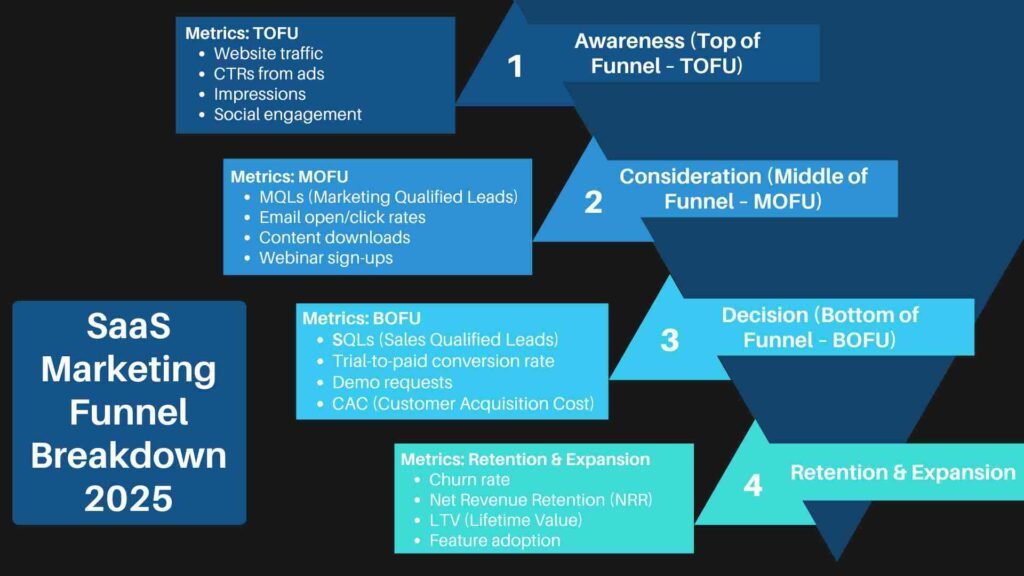 CTA graphic to discover how the best SaaS SEO agencies boost traffic and leads