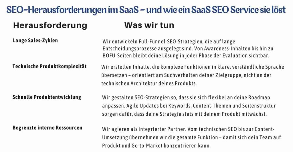 SaaS SEO ist dein effizientester Growth-Kanal.
