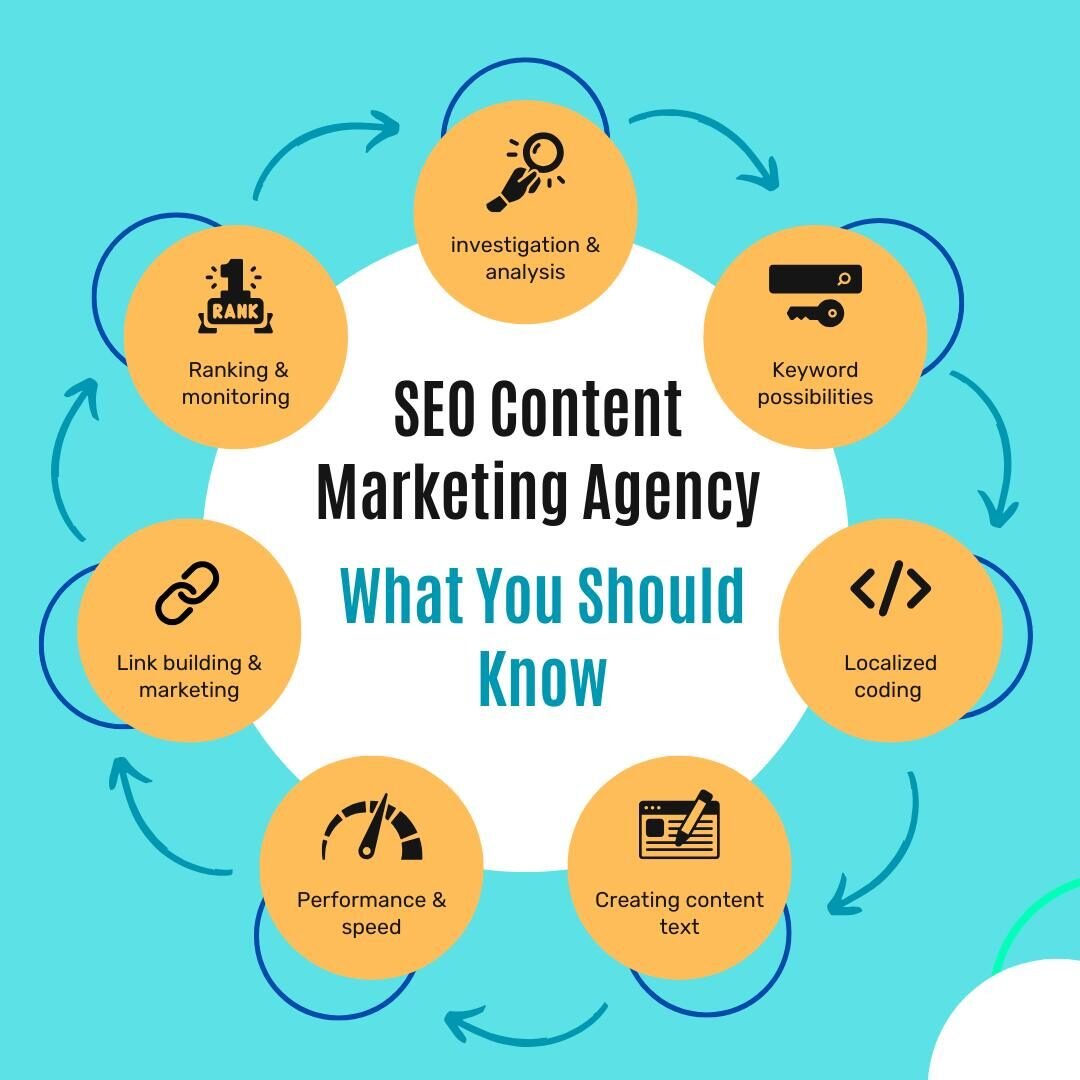 SEO Content marketing Agency - Smart SEO for Small Business Success