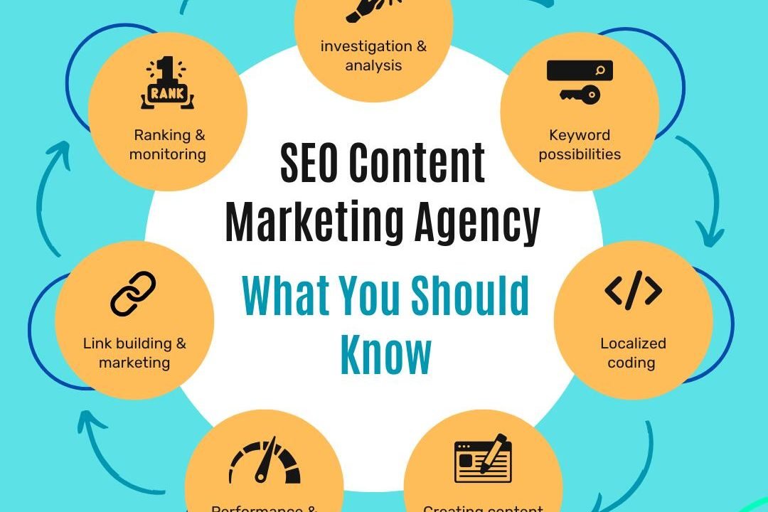 SEO Content marketing Agency - Smart SEO for Small Business Success