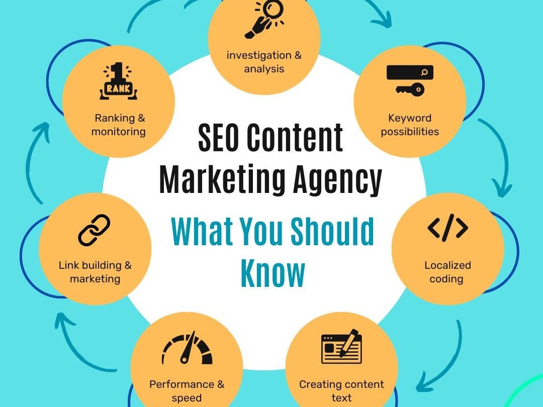 SEO Content marketing Agency - Smart SEO for Small Business Success