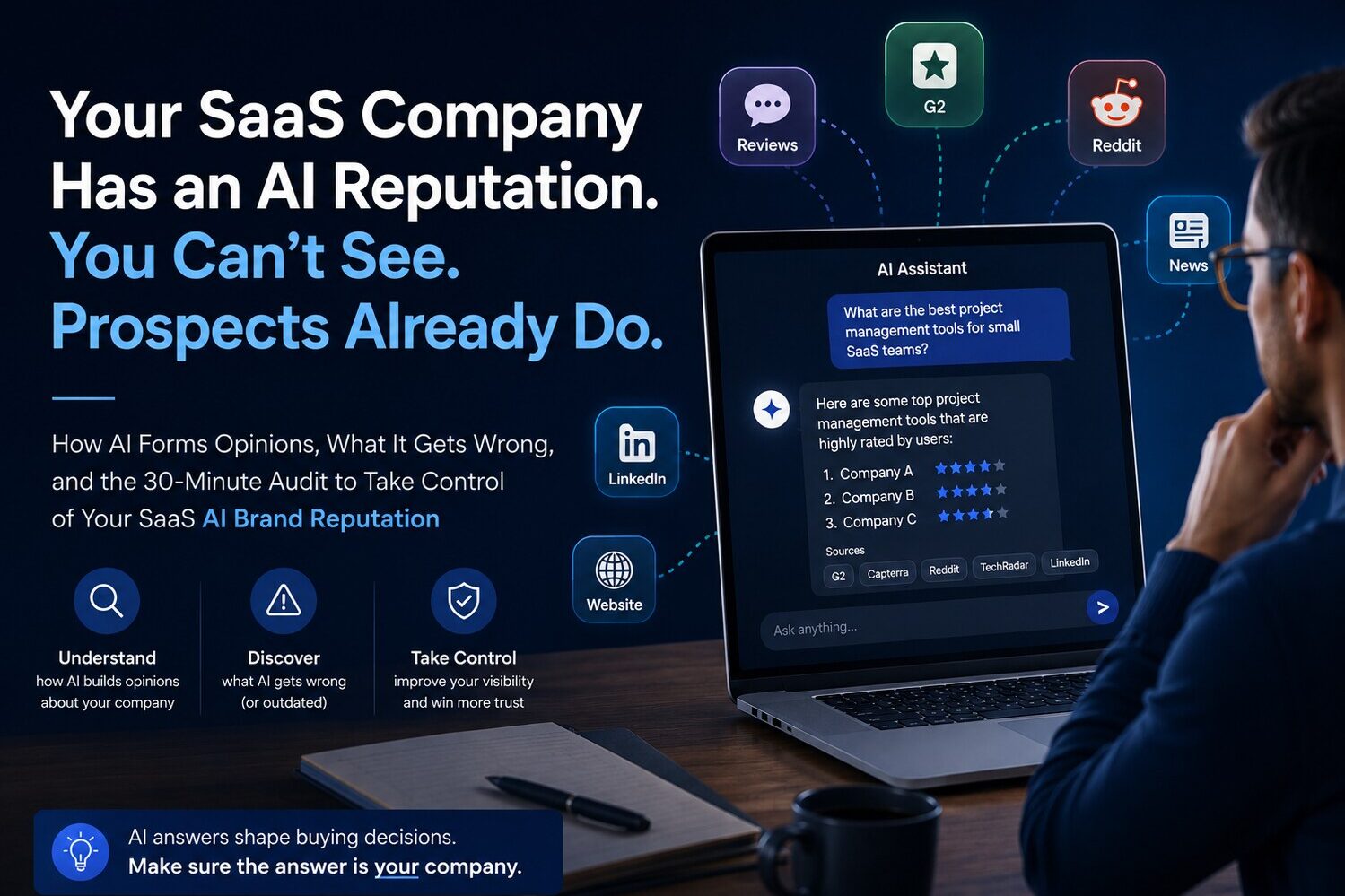 Illustration showing how AI assistants build a SaaS company's brand reputation from public web sources before prospects visit the company website.